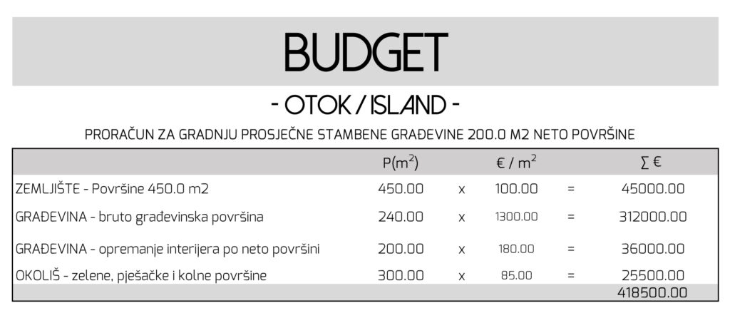 Budget.xlsx